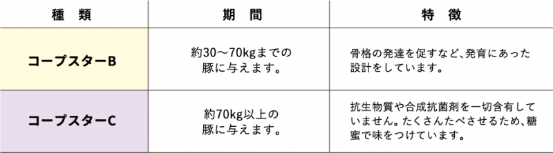 コープおかやま豚