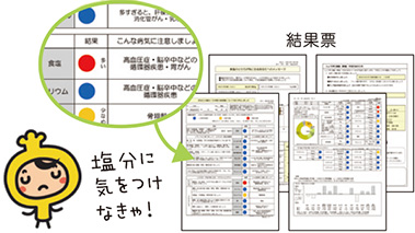 自分の食べ方をはかろう 食習慣チェック