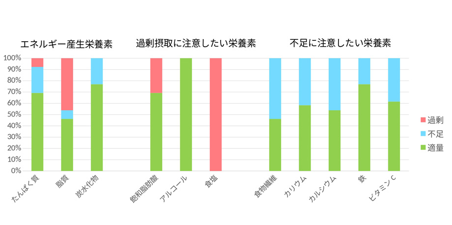 10・20代男性