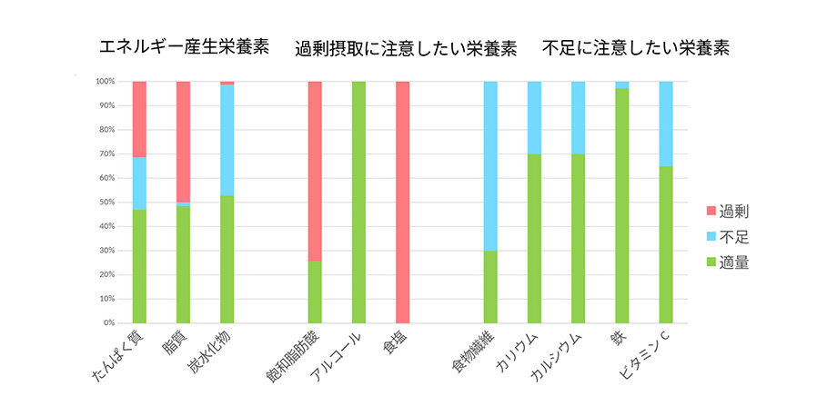 60代以上女性