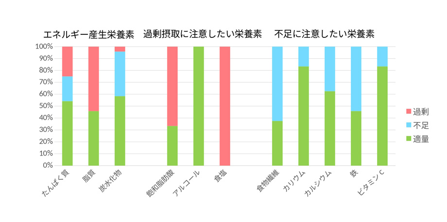 10・20代女性