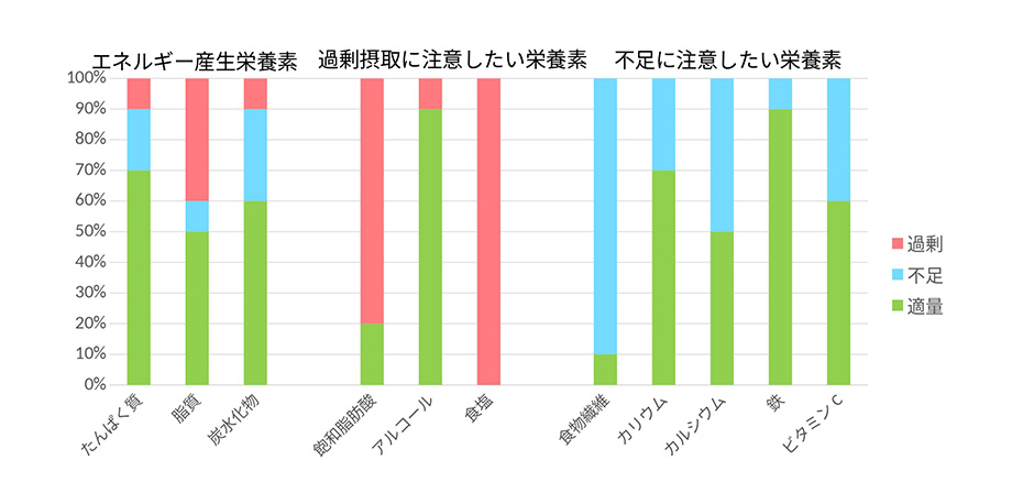  30代男性