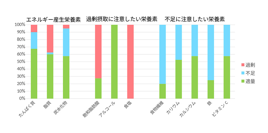  30代女性