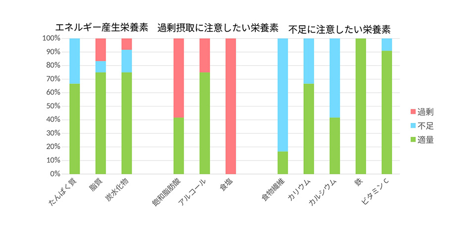 40代男性