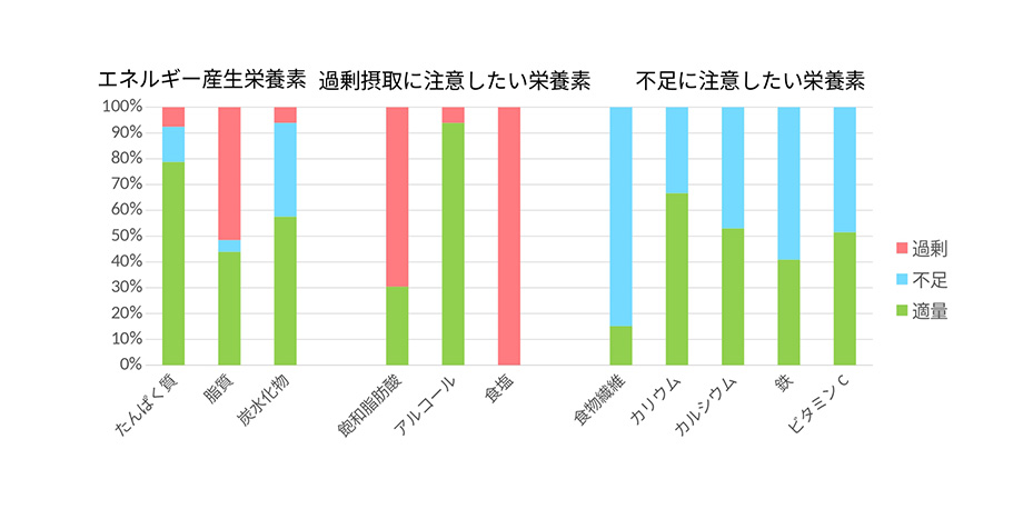 40代女性