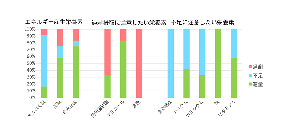 50代男性