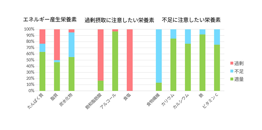 50代女性