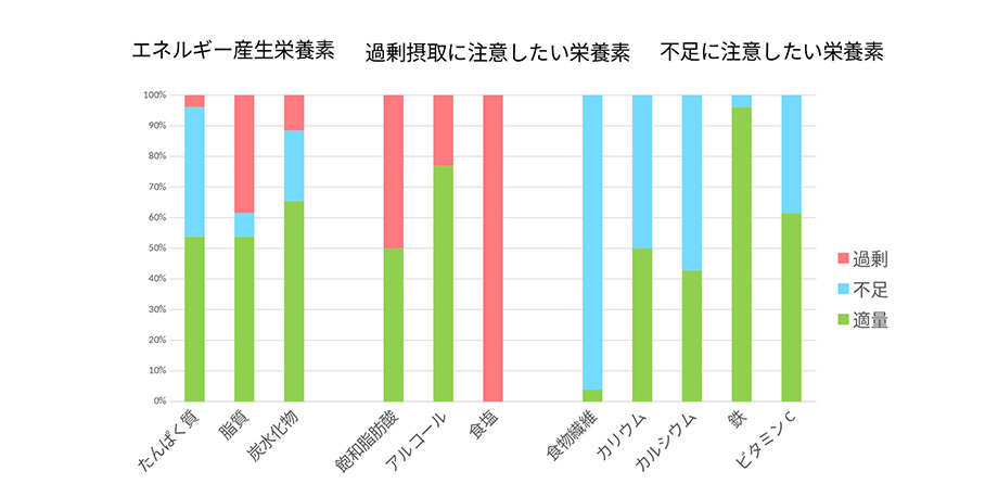 60代以上男性