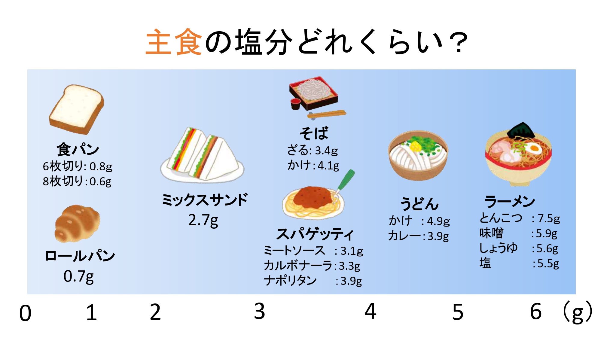  30代男性