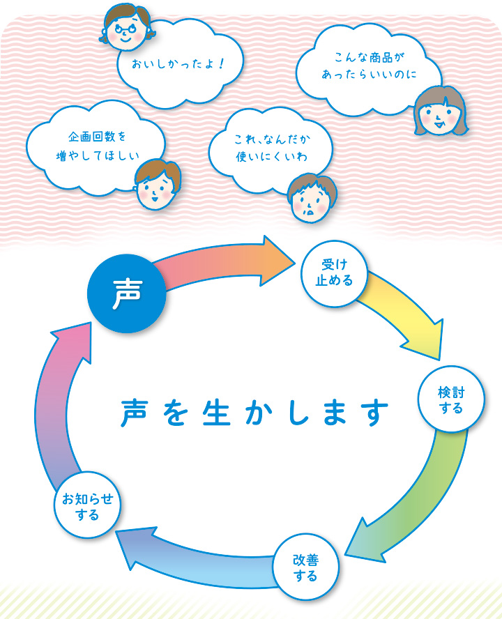 声を活かします