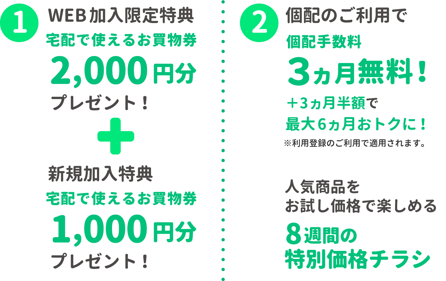 宅配で使えるお買物券プレゼント！1 WEB加入限定特典 2,000円分2 新規加入特典 1,000円分