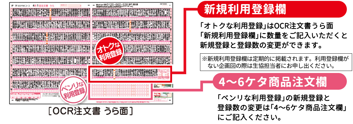 利用登録