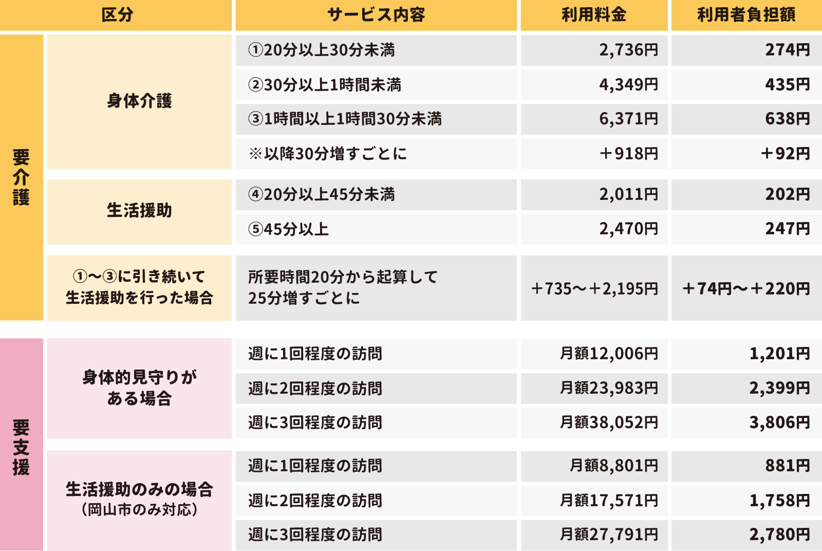 訪問介護