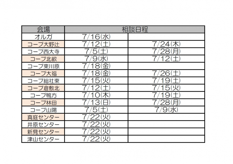 7月度「保障の個人相談」（おかやまコープLPAの会）