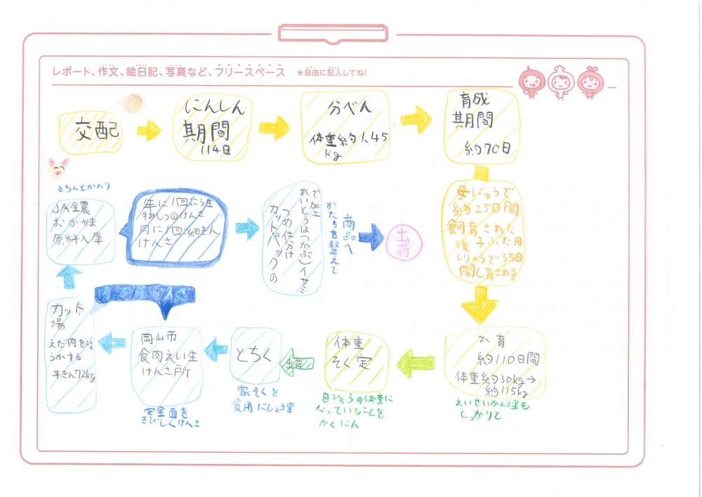 【表彰作品】きれいにまとめたで賞